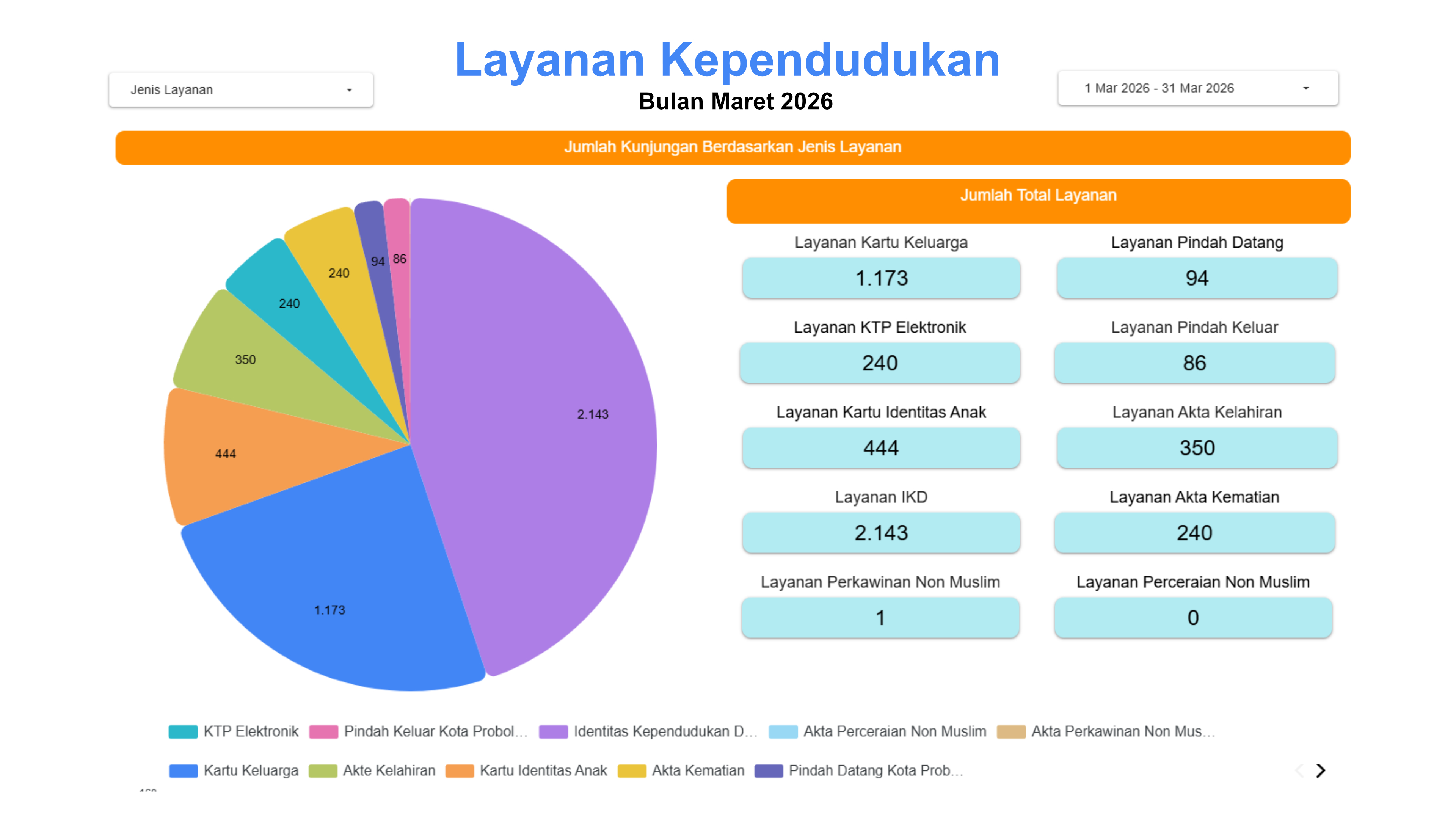 infografis
