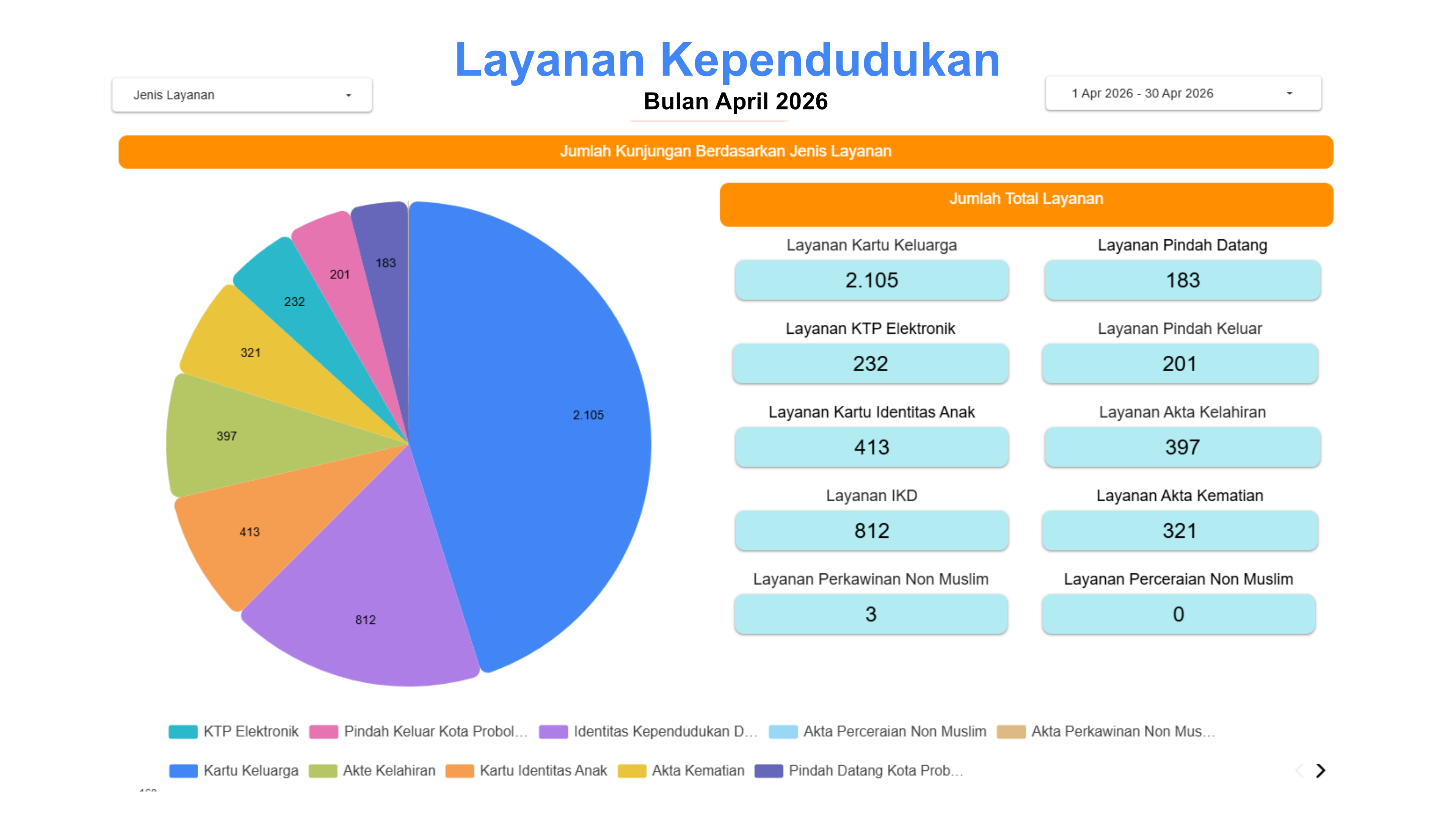 infografis
